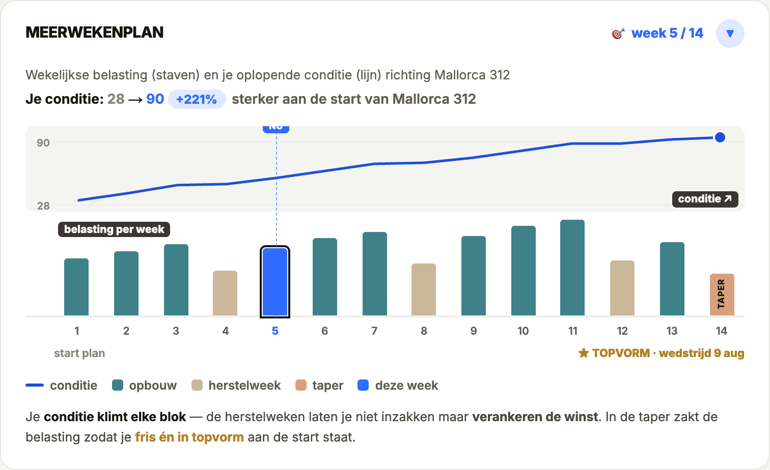 Je opbouw naar je doel